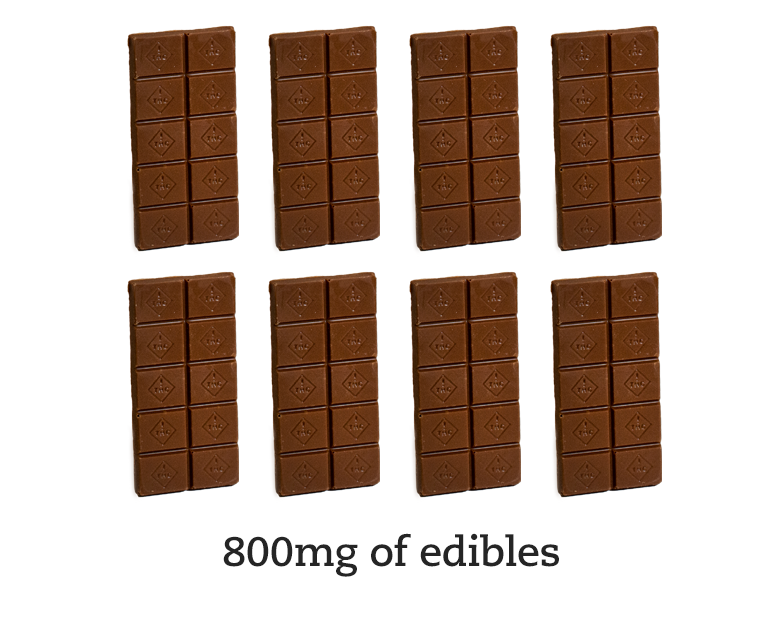 800 mg cannabis edible chocolates